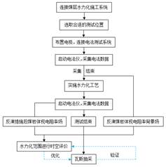 插逼网站免费播放基于直流电法的煤层增透措施效果快速检验技术